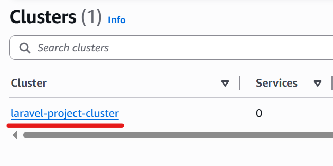 Clusters on AWS Management Console
